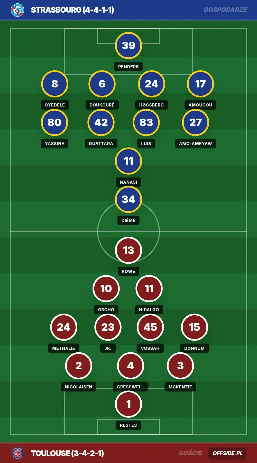 Grafika Offside.pl