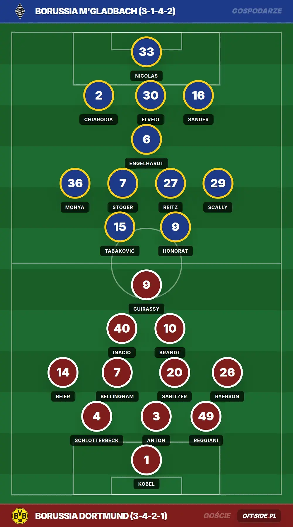 Grafika Offside.pl