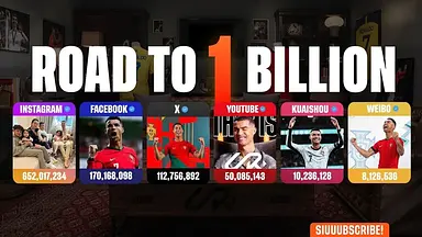 Cristiano Ronaldo zdobył MILIARD obserwujących na swoich mediach społecznościowych!