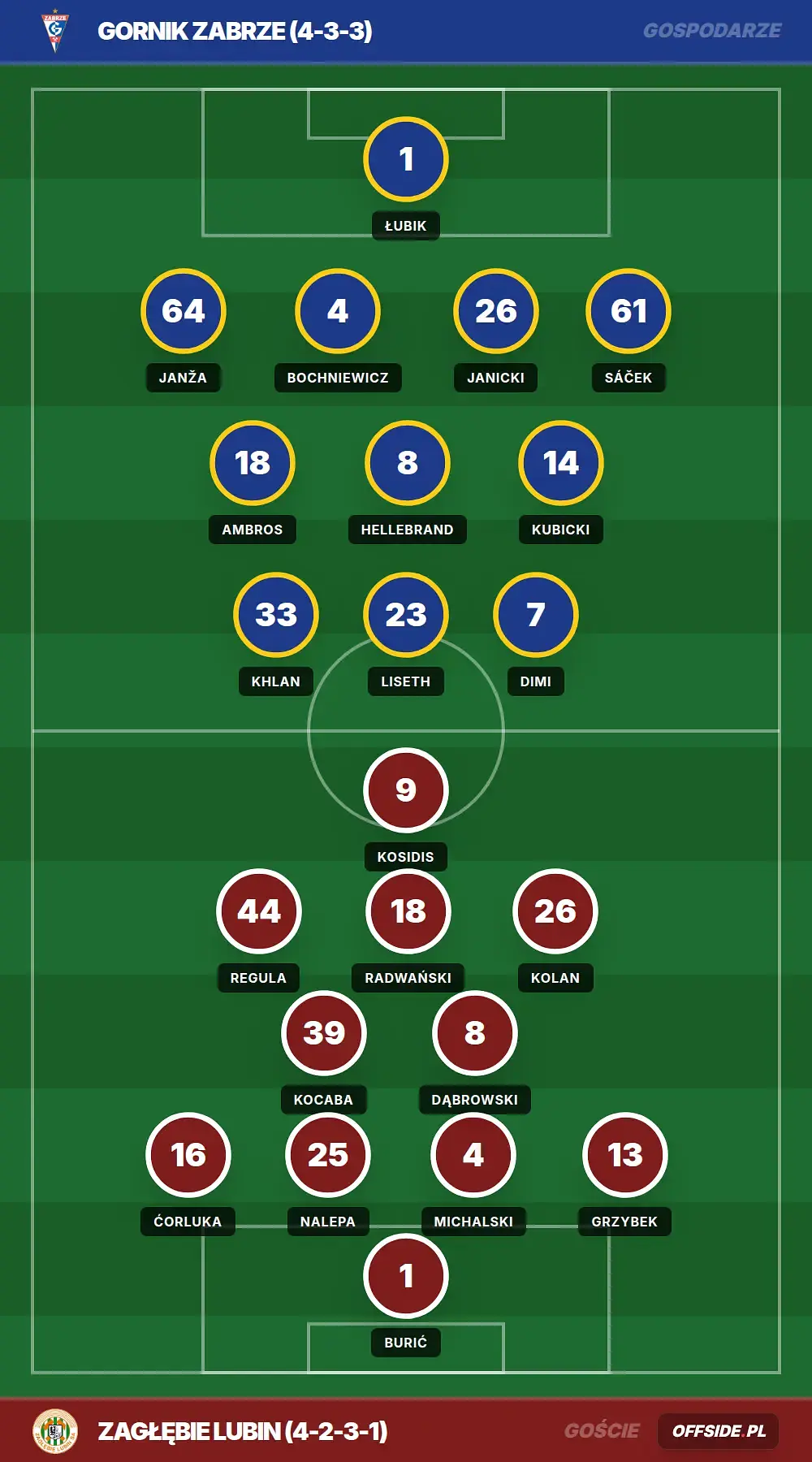 Grafika Offside.pl