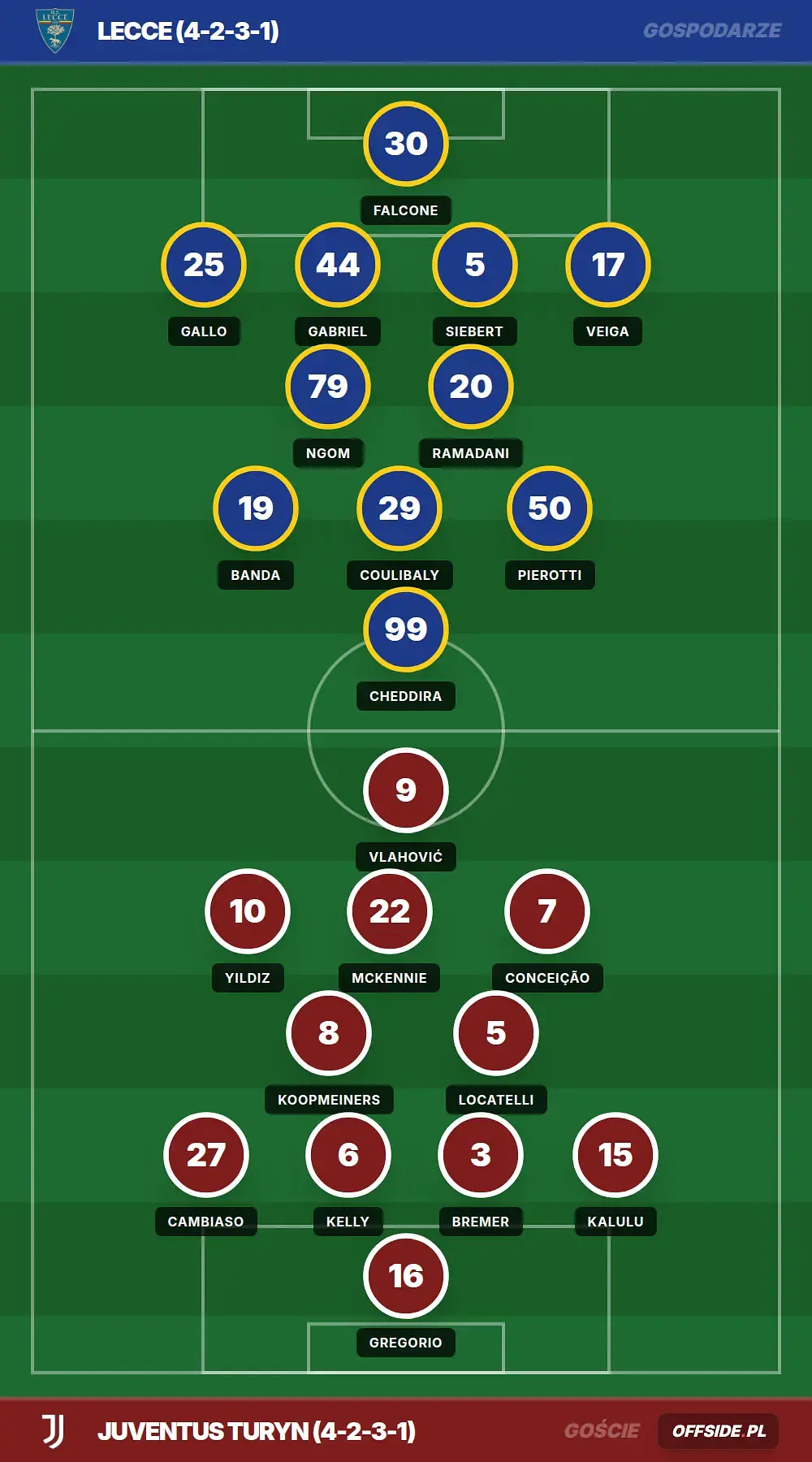 Grafika Offside.pl