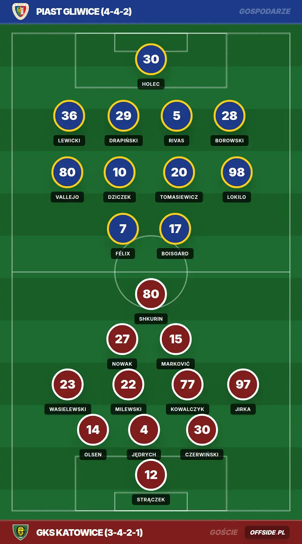 Grafika Offside.pl