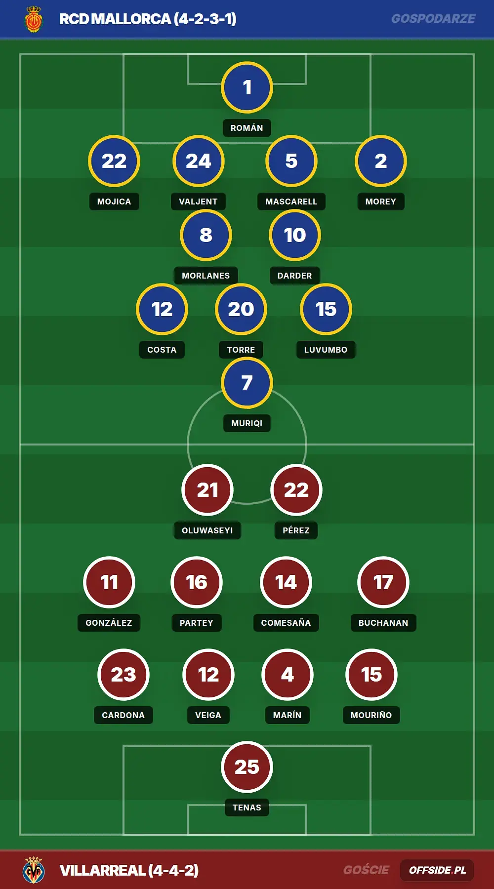 Grafika Offside.pl