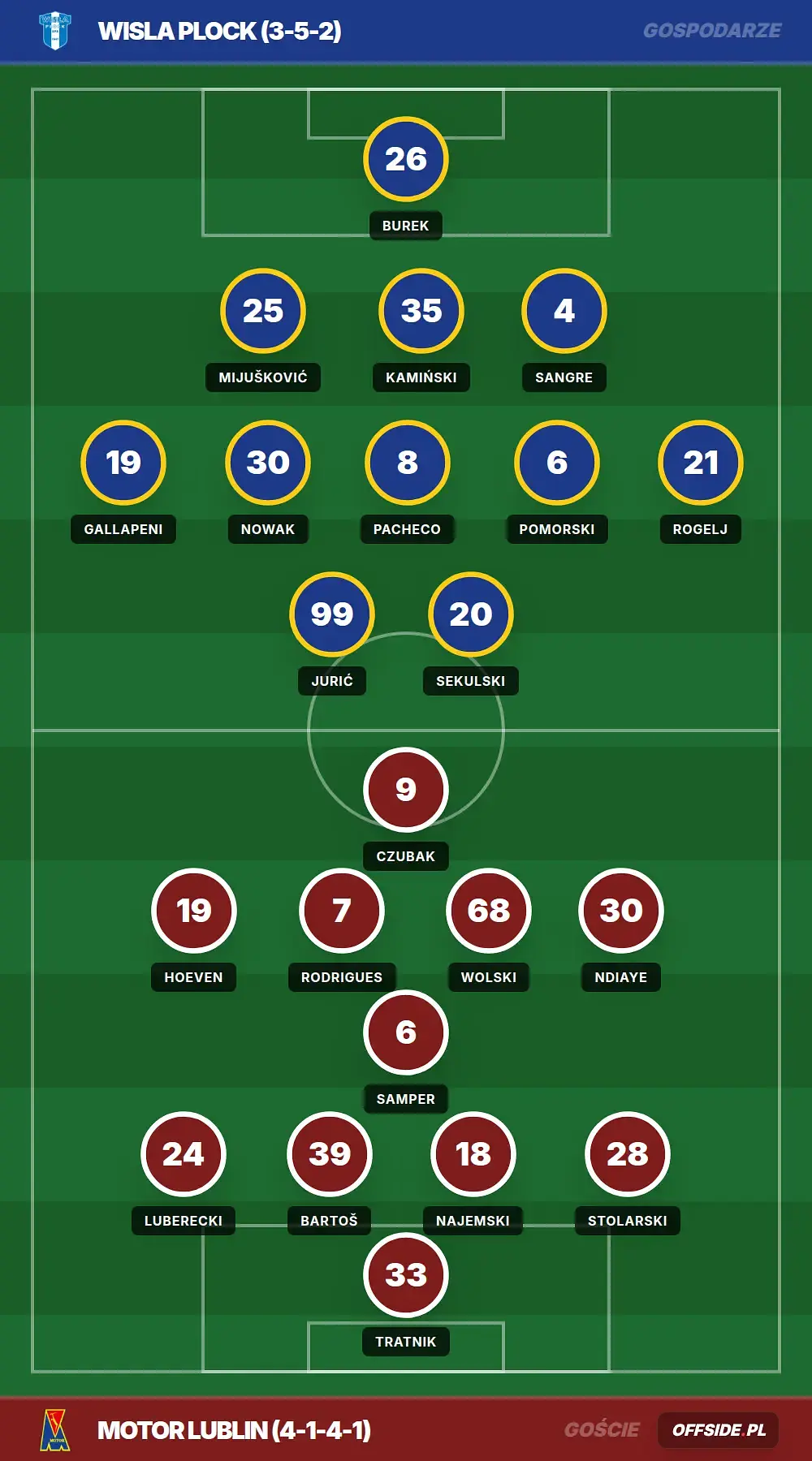 Grafika Offside.pl
