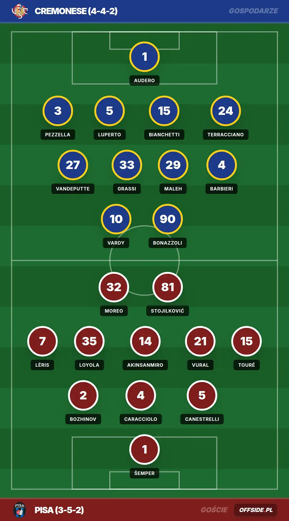 Składy: Cremonese vs Pisa (10.05.2026)