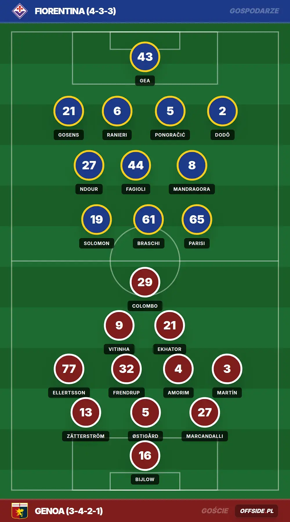 Grafika Offside.pl