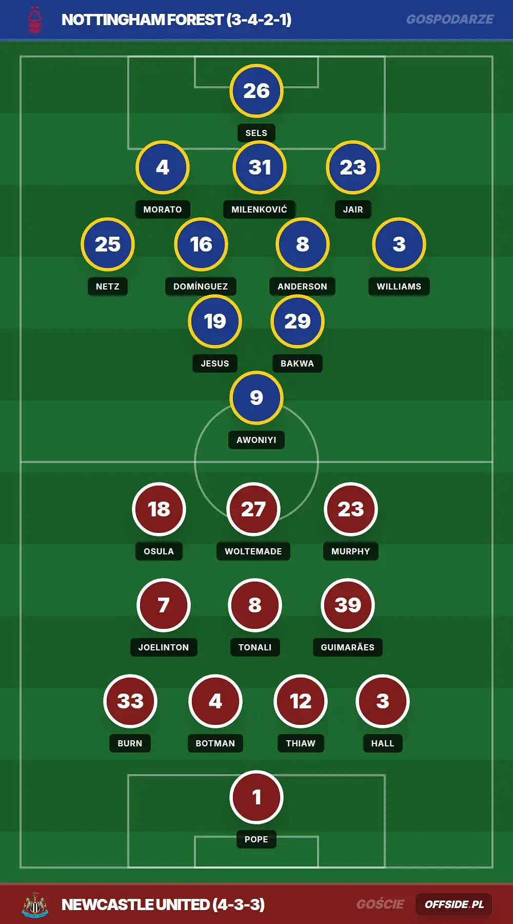 Grafika Offside.pl