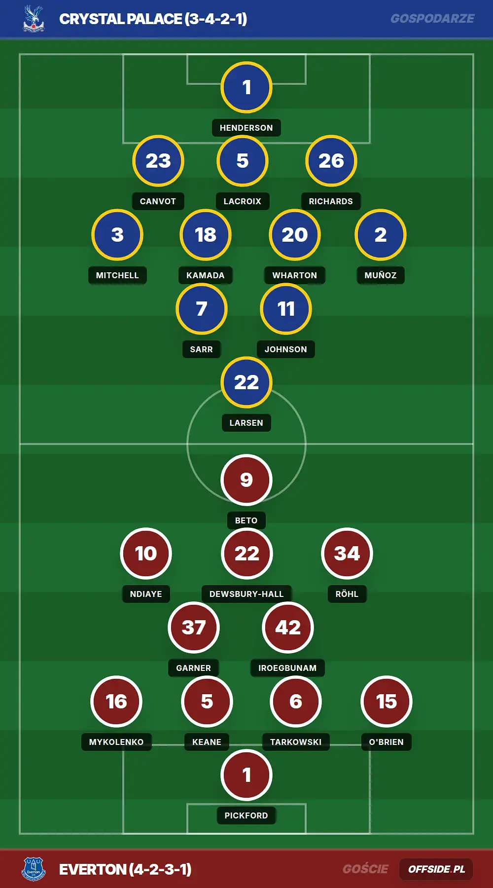 Grafika Offside.pl