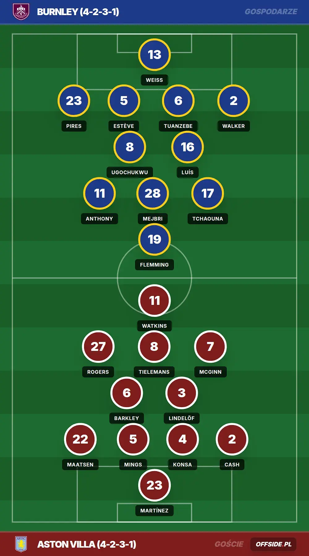 Grafika Offside.pl