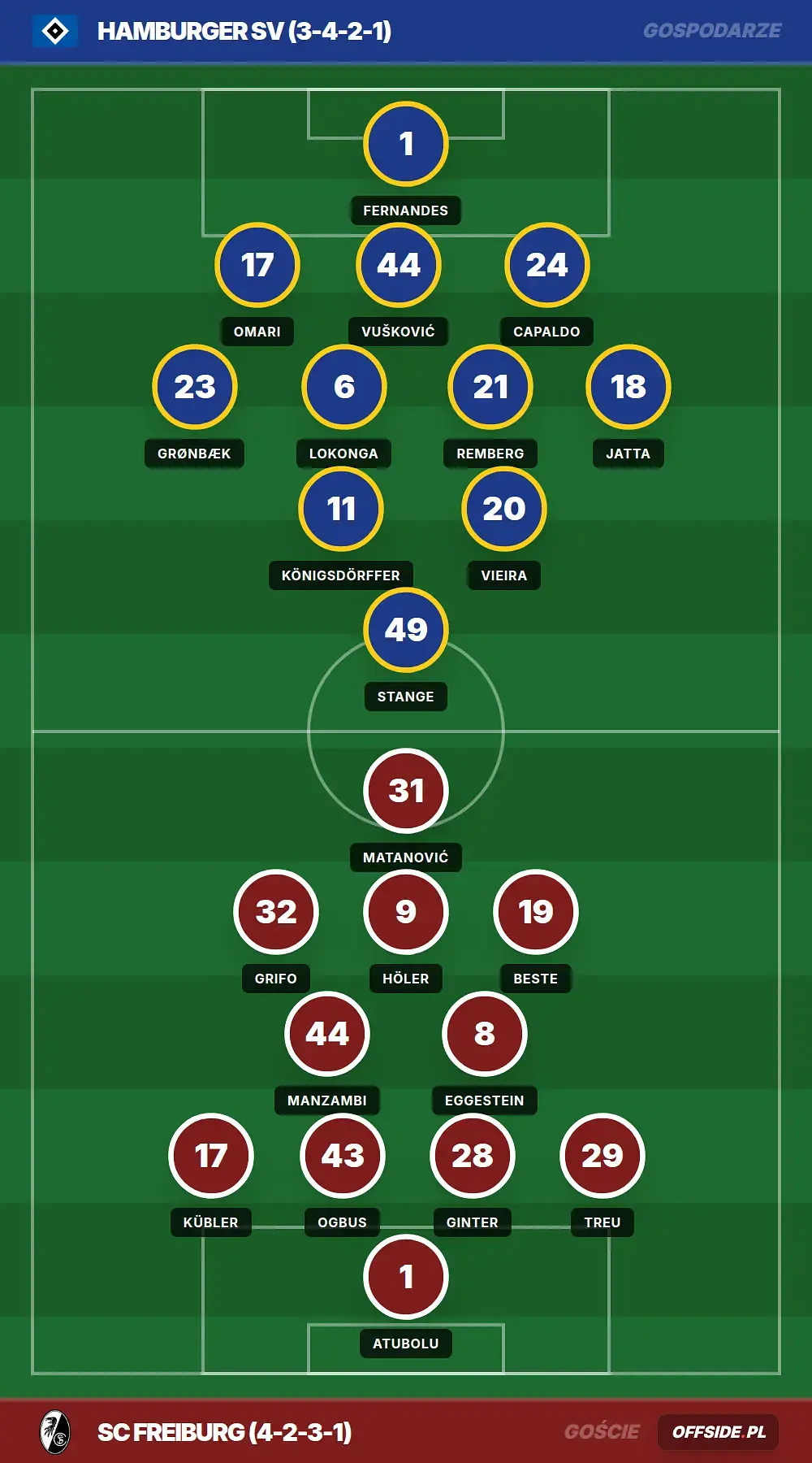 Grafika Offside.pl