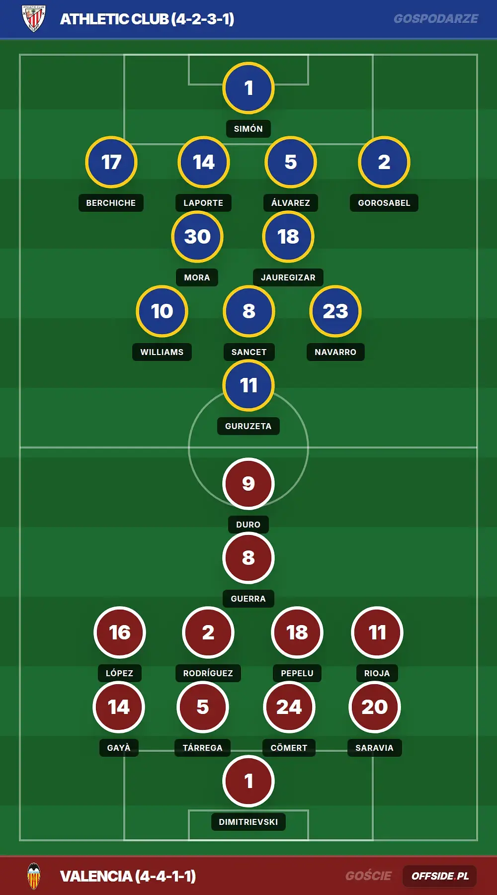 Grafika Offside.pl