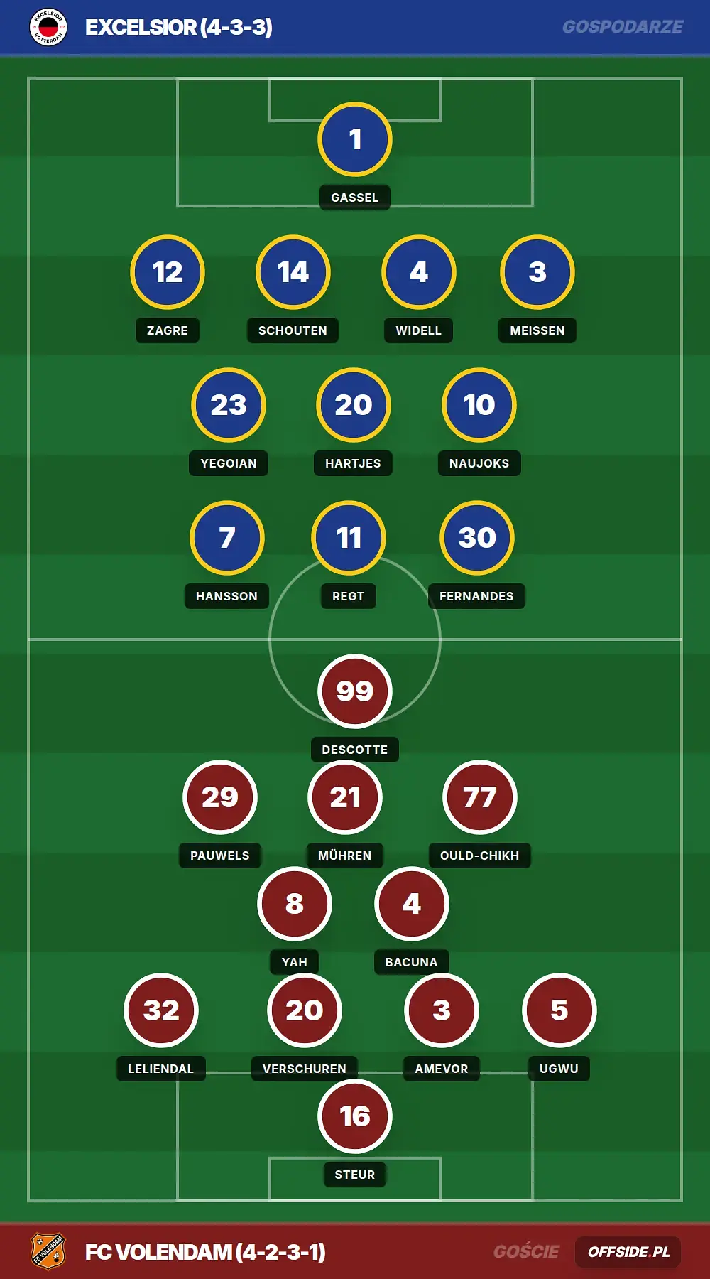 Grafika Offside.pl