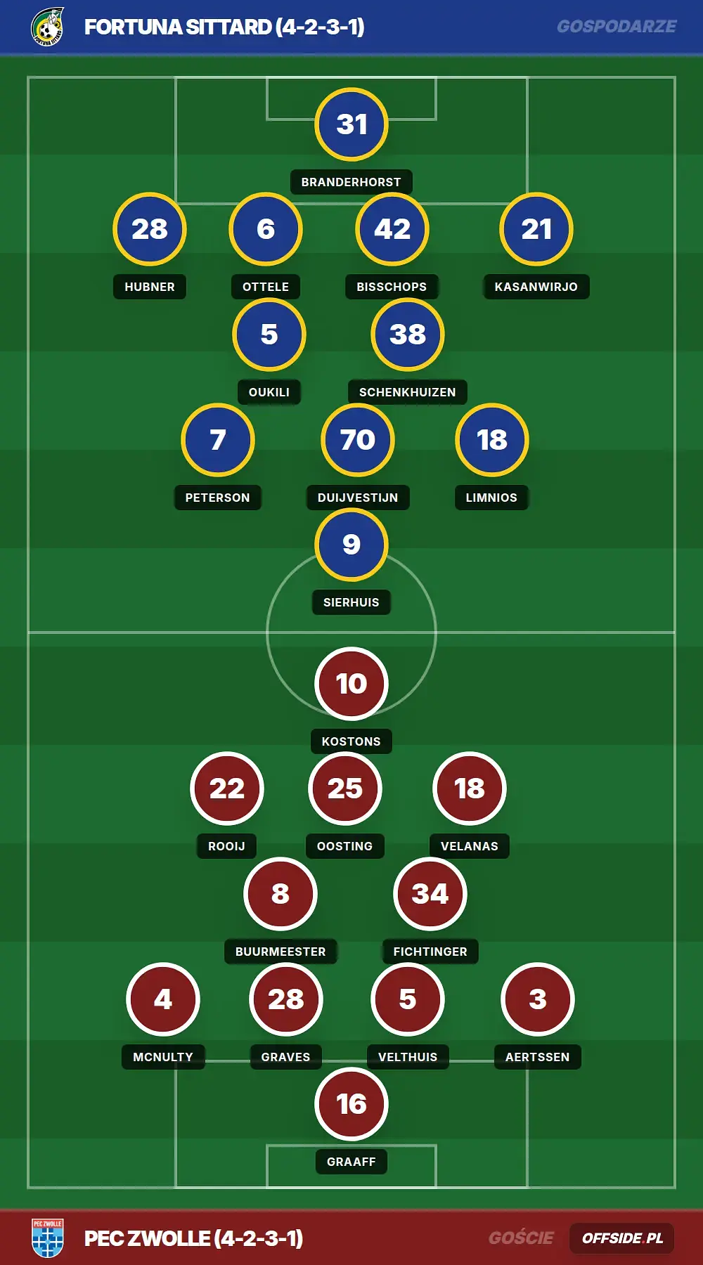 Grafika Offside.pl