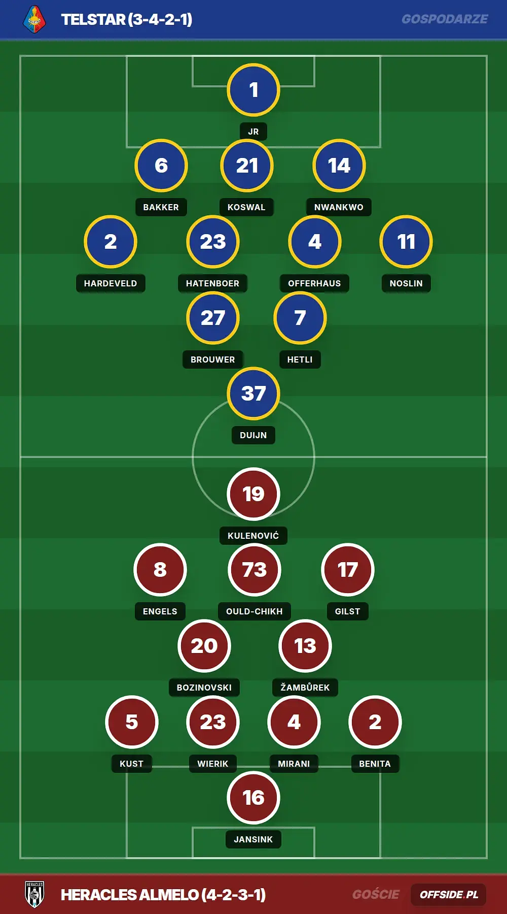 Grafika Offside.pl