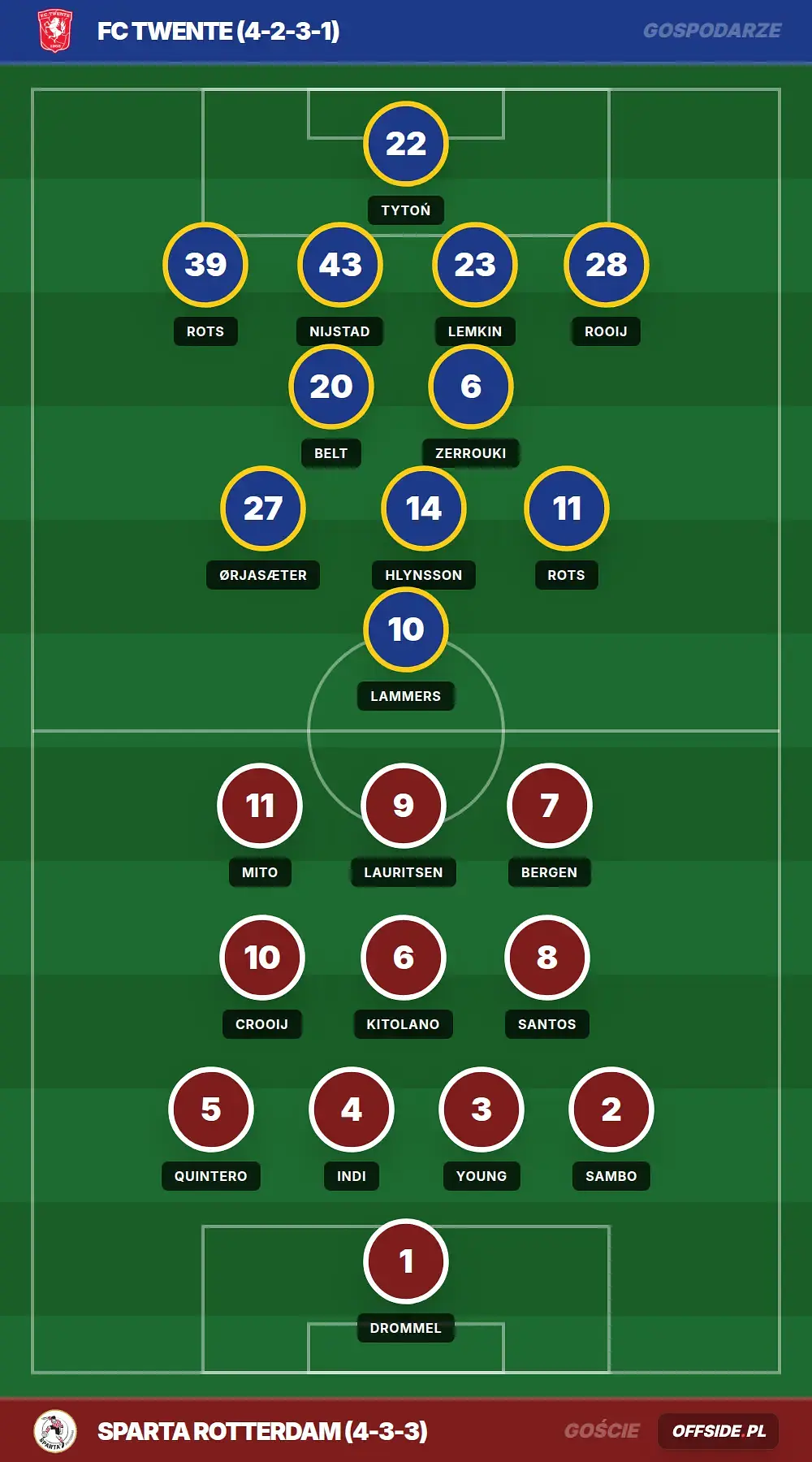 Grafika Offside.pl