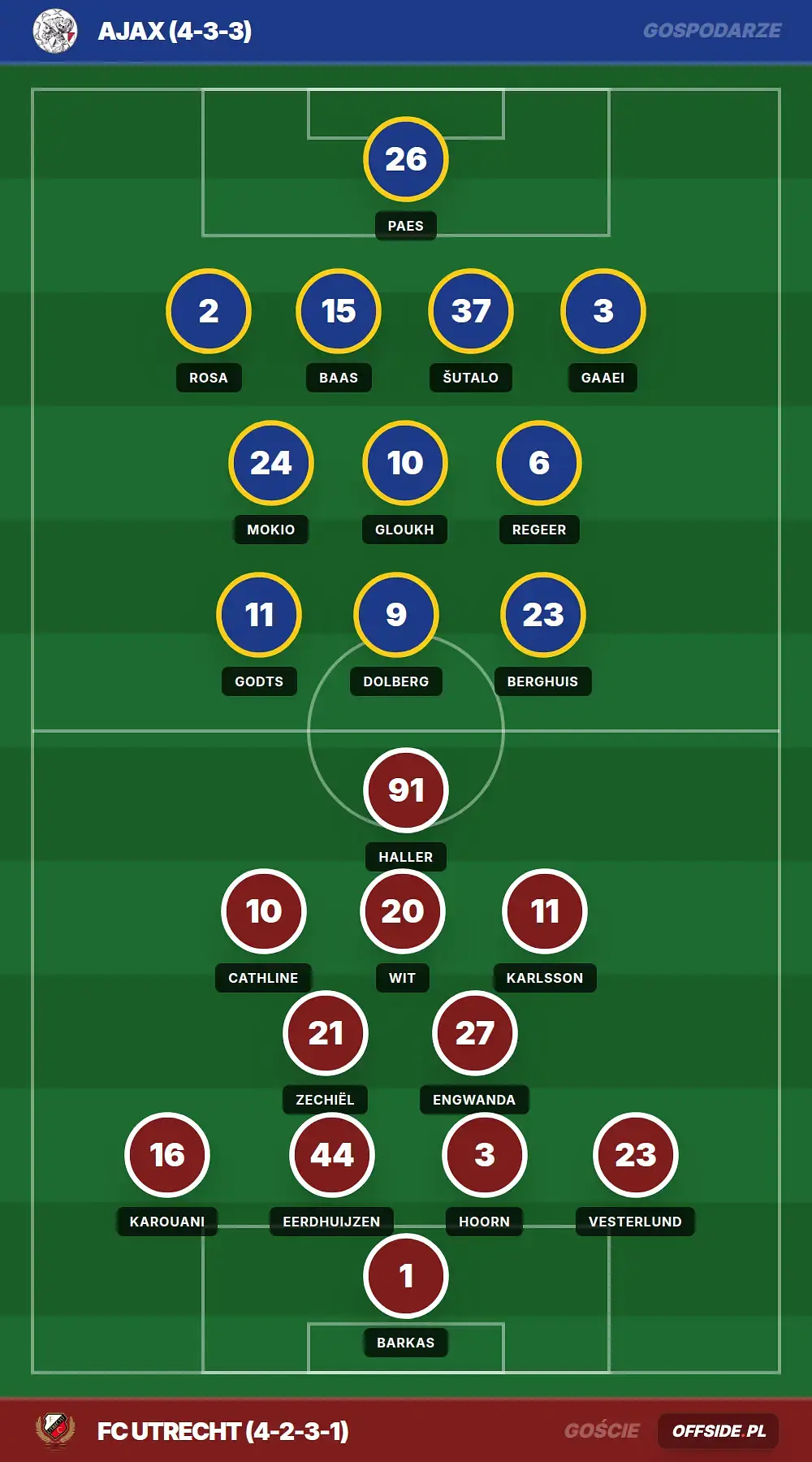 Grafika Offside.pl