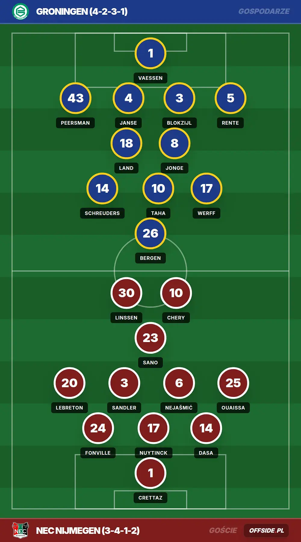 Grafika Offside.pl