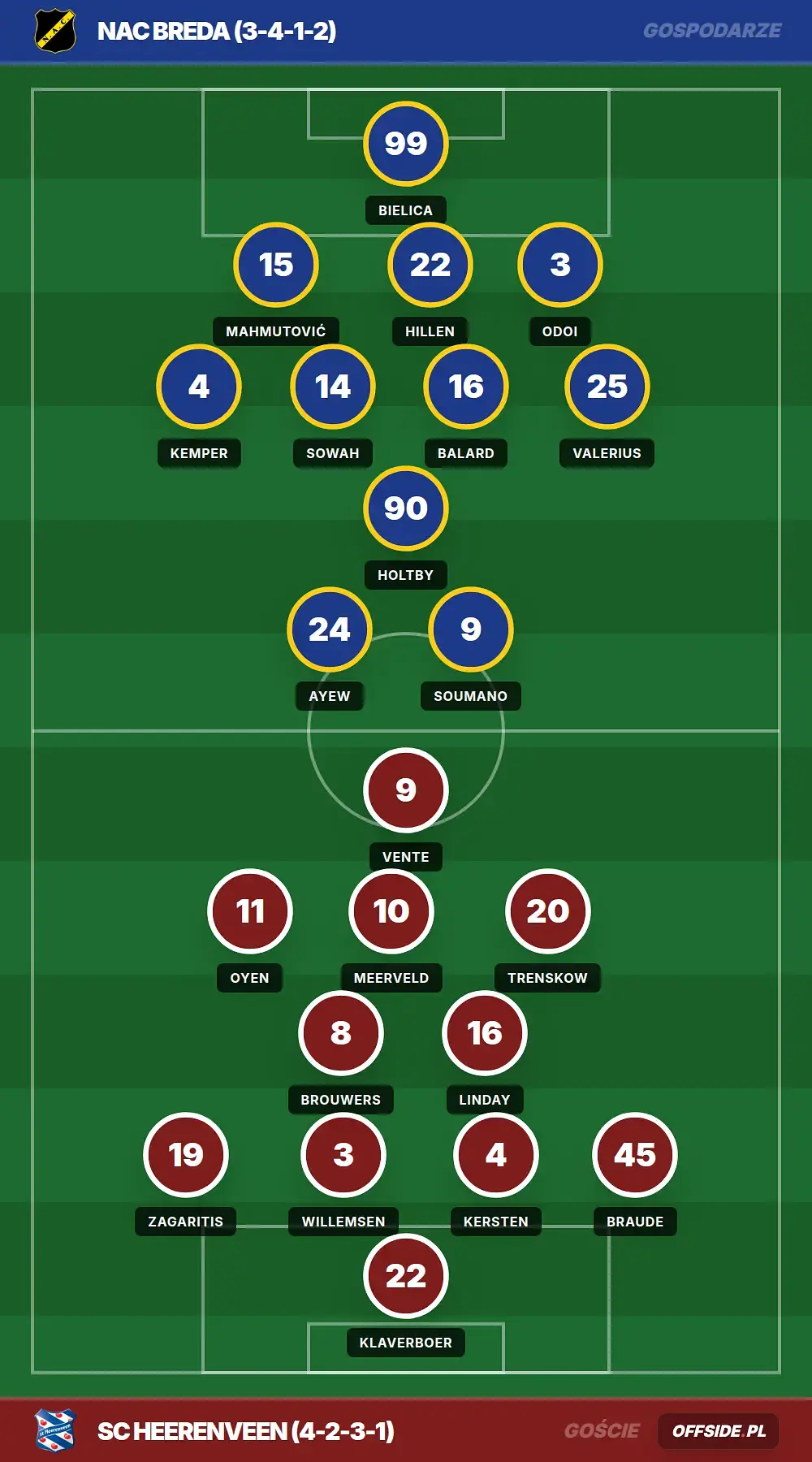 Grafika Offside.pl