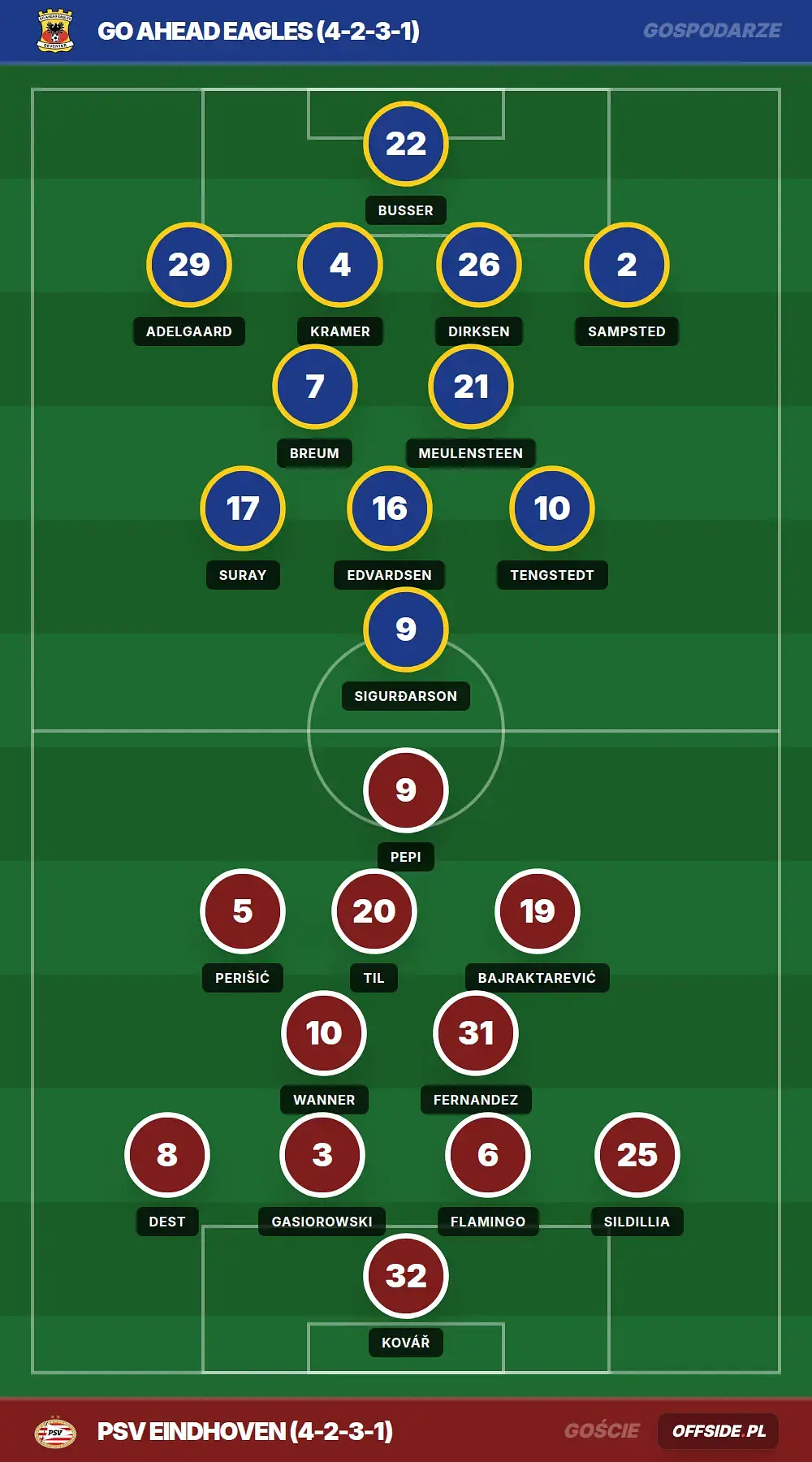 Grafika Offside.pl