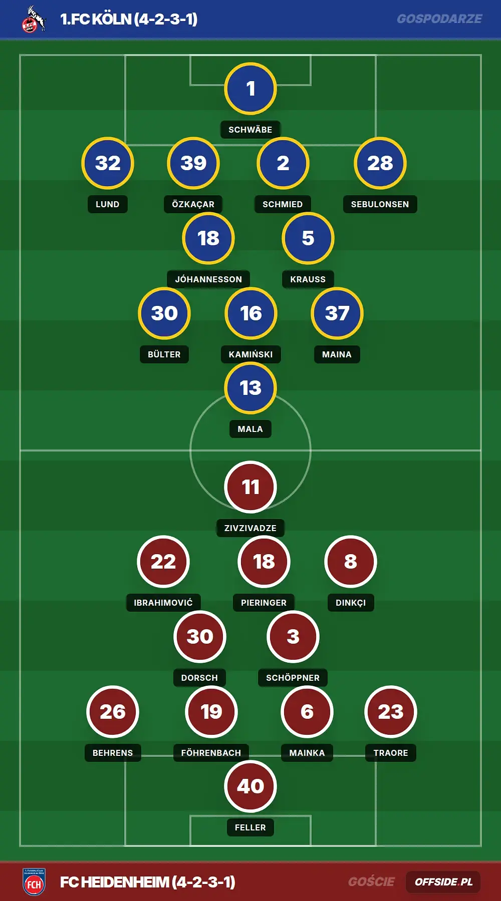 Grafika Offside.pl