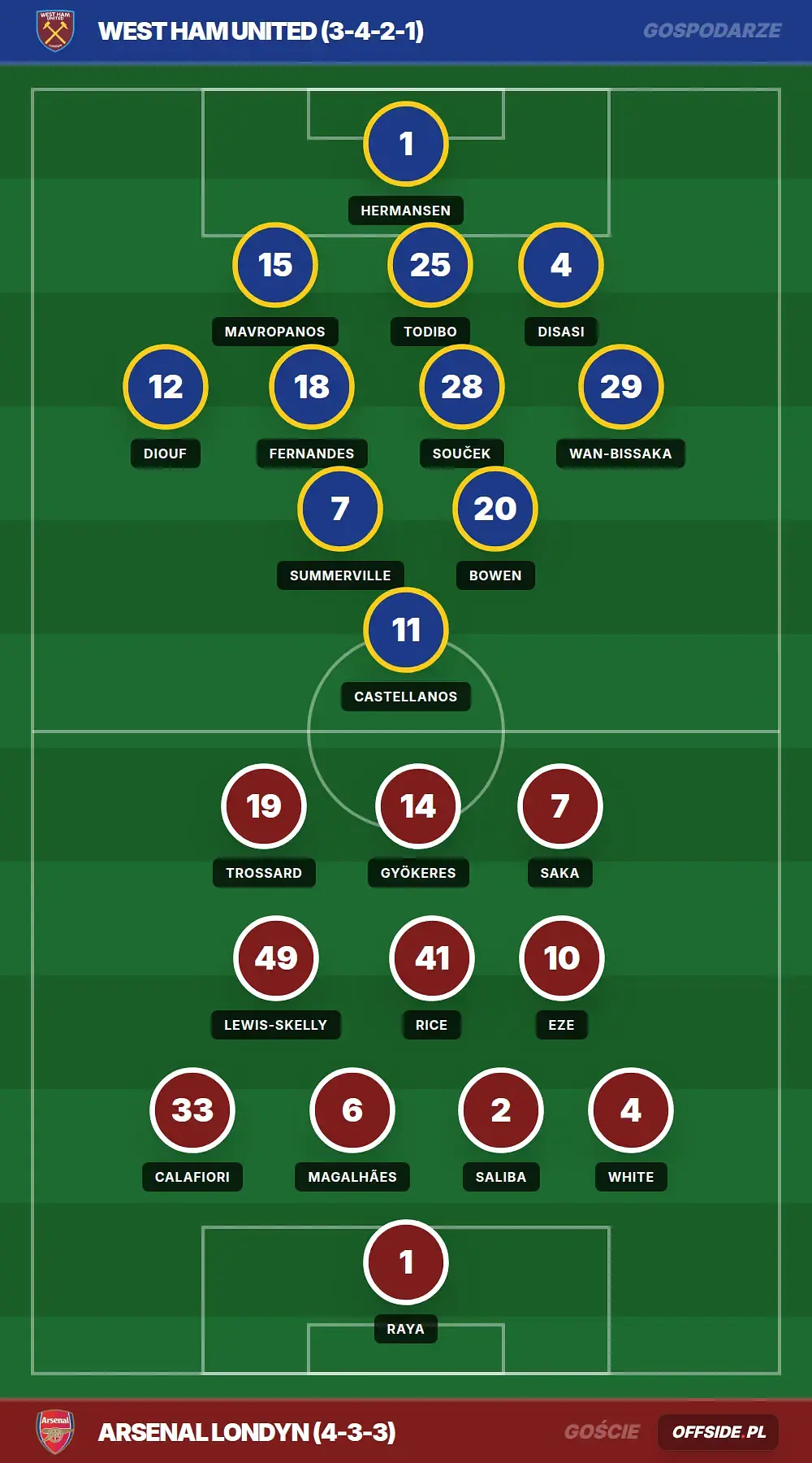 Grafika Offside.pl