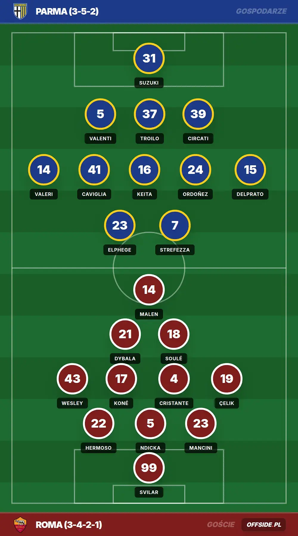 Grafika Offside.pl