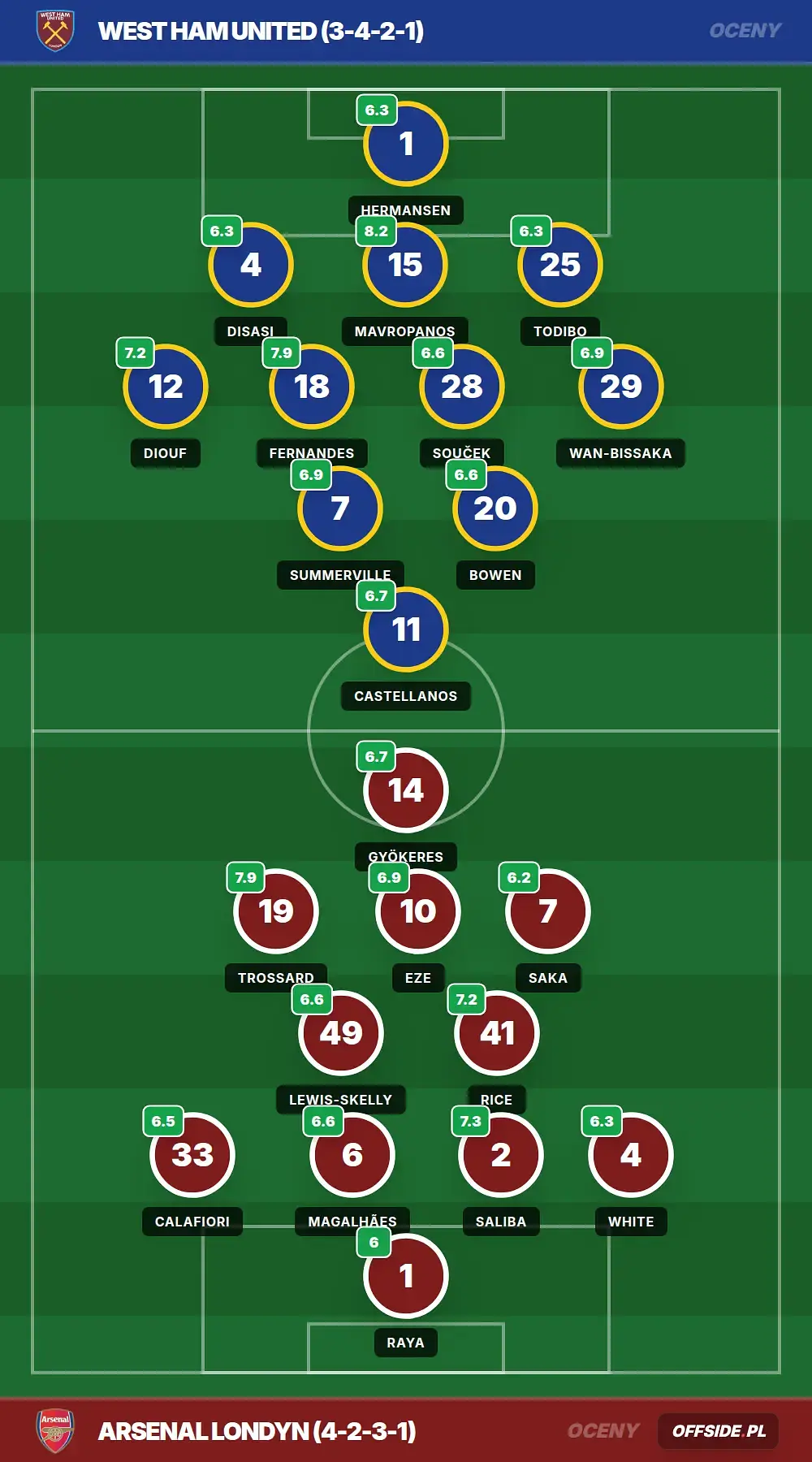 Grafika Offside.pl