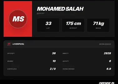 Mohamed Salah z kolejnym rekordem. Wystarczyło siedem meczów w Süper Lig