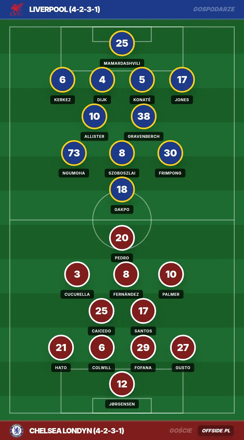 Grafika Offside.pl