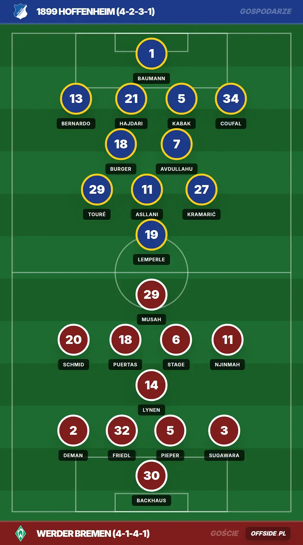 Grafika Offside.pl