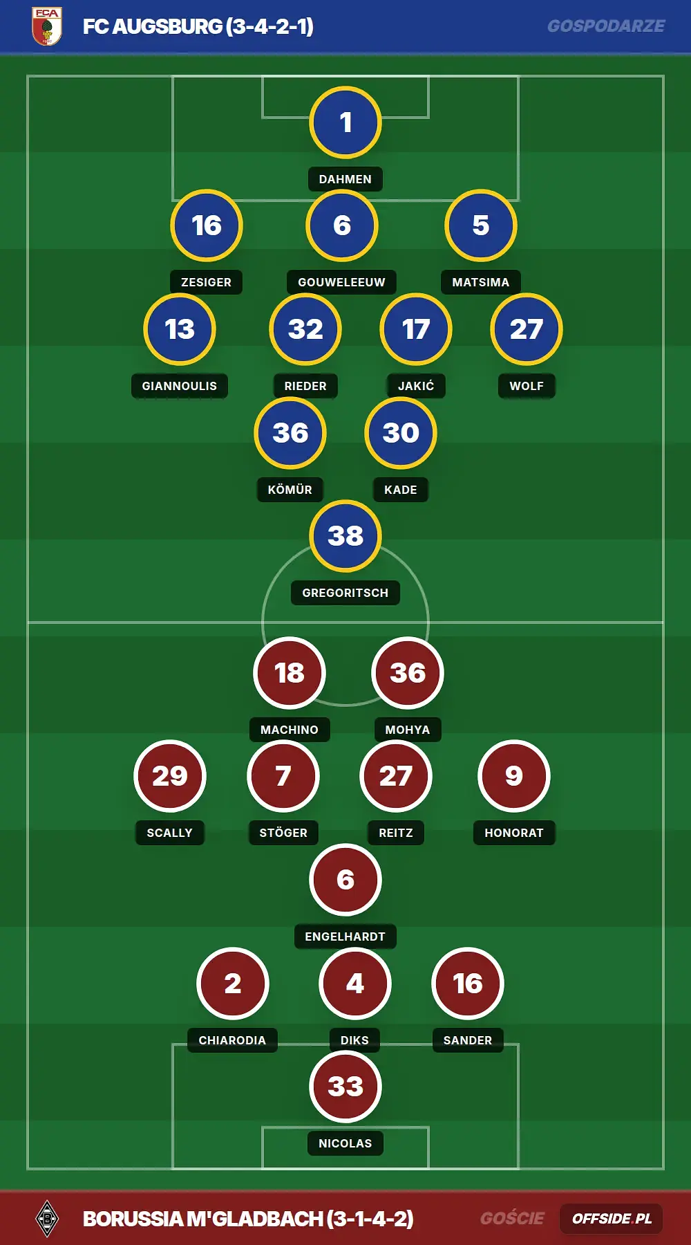 Składy: FC Augsburg vs Borussia M