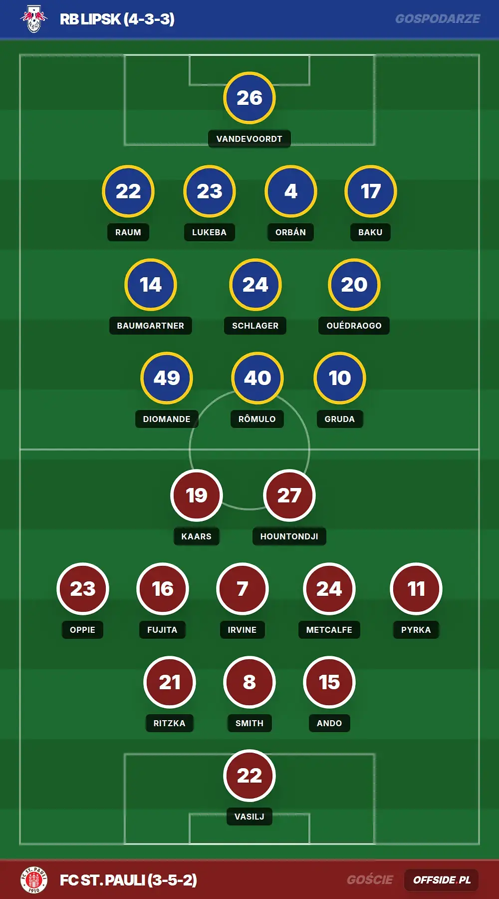 Składy: RB Lipsk vs FC St. Pauli (09.05.2026)