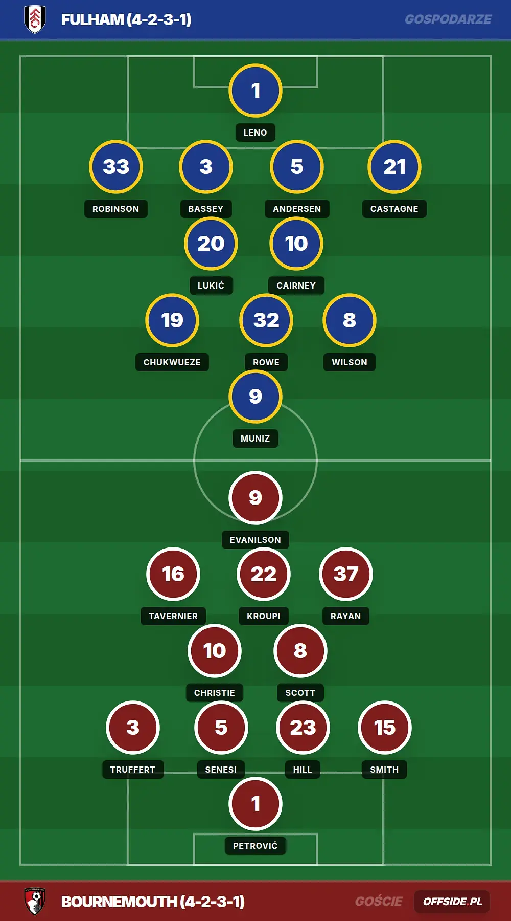 Grafika Offside.pl