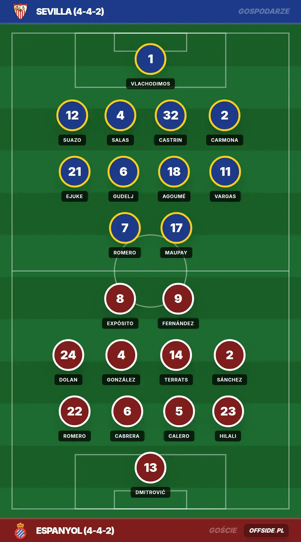 Grafika Offside.pl