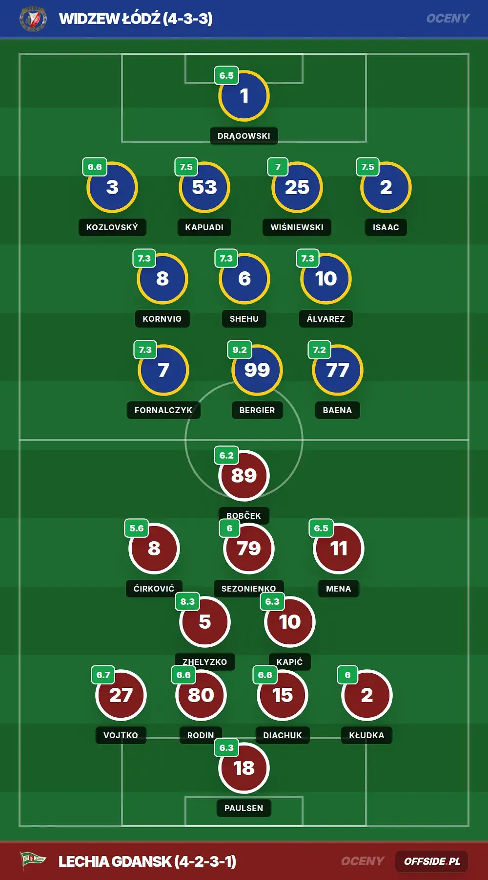 Grafika Offside.pl