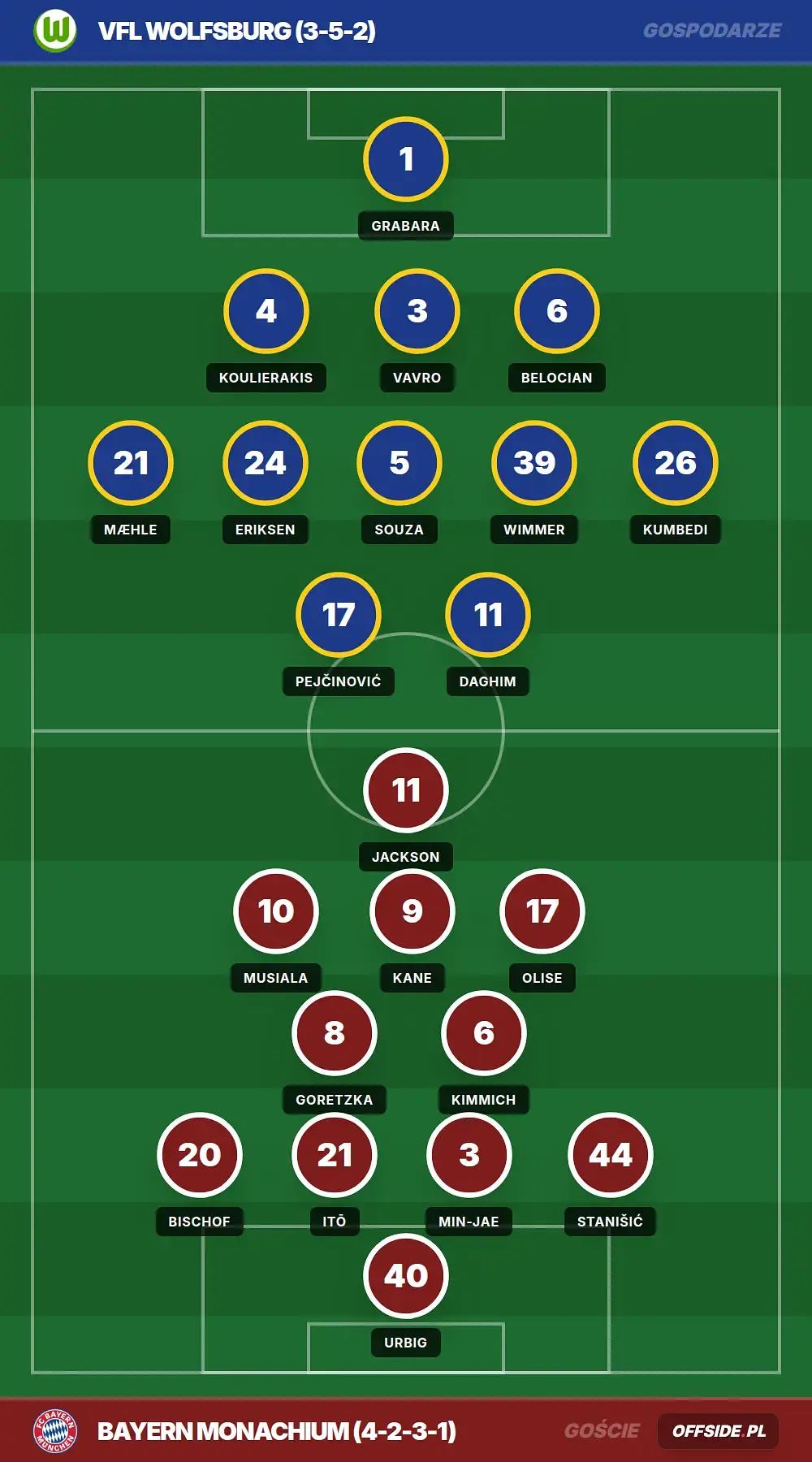 Grafika Offside.pl