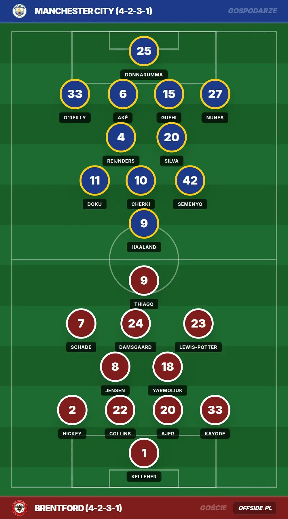Grafika Offside.pl