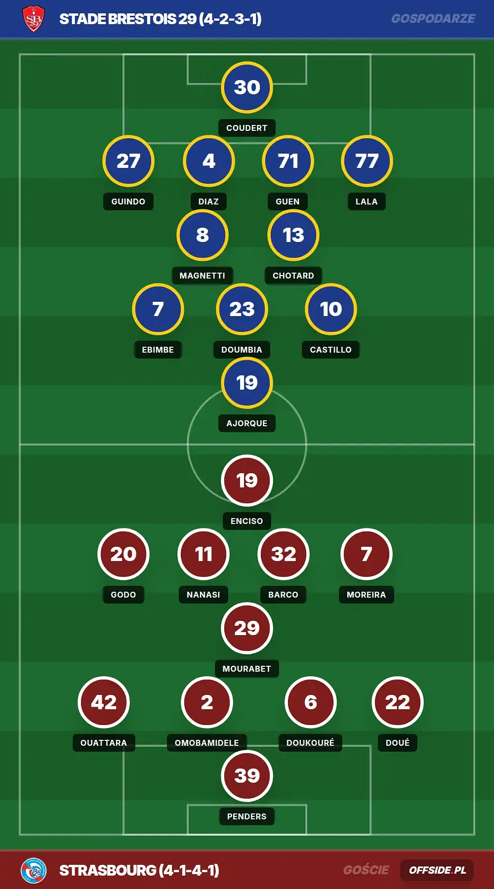 Grafika Offside.pl