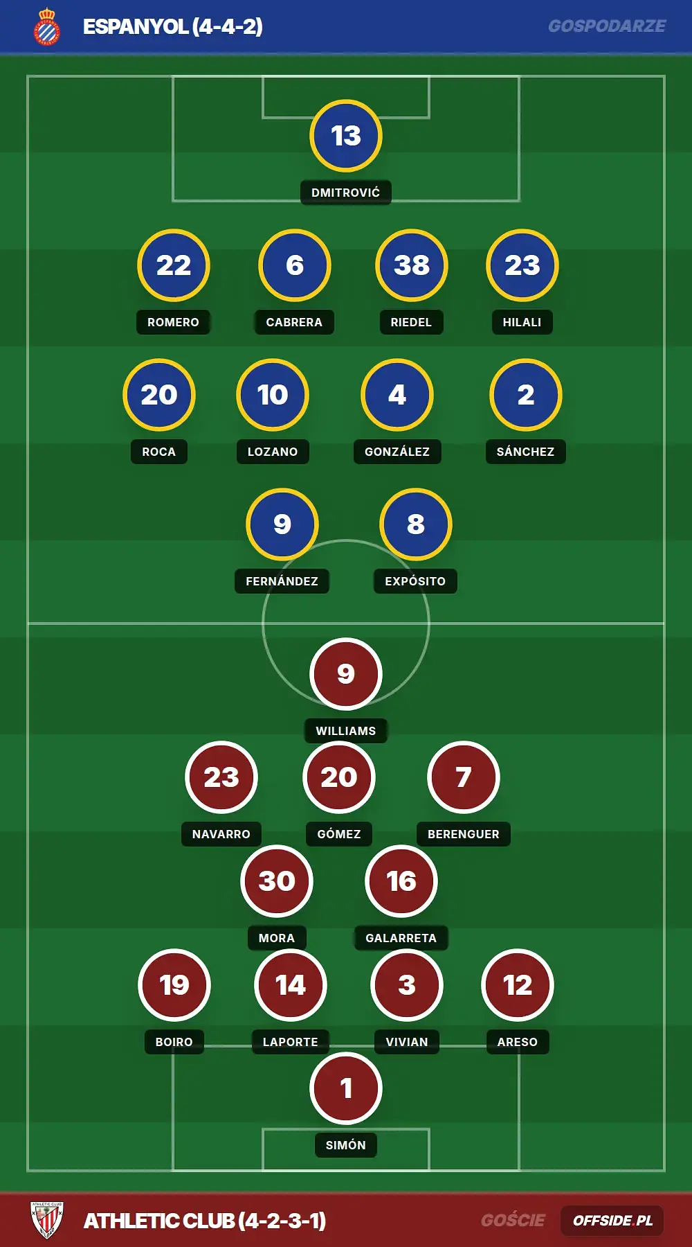 Grafika Offside.pl