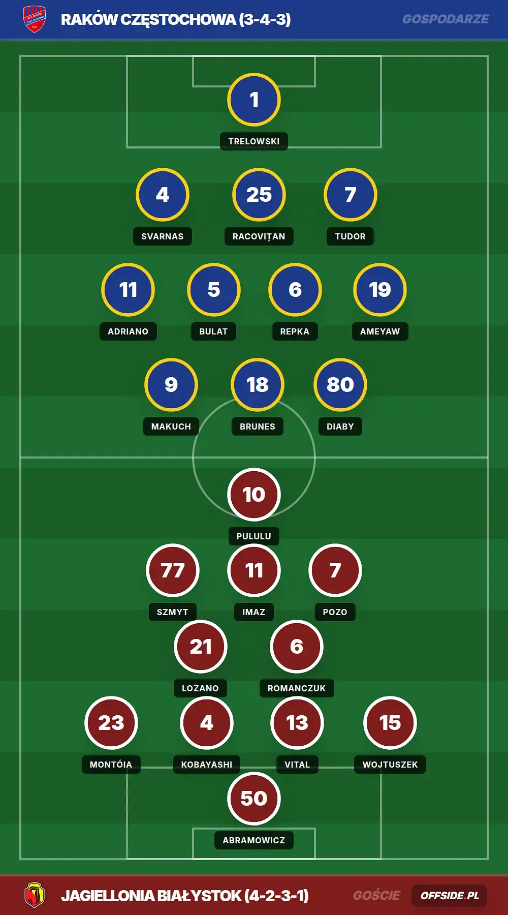 Grafika Offside.pl