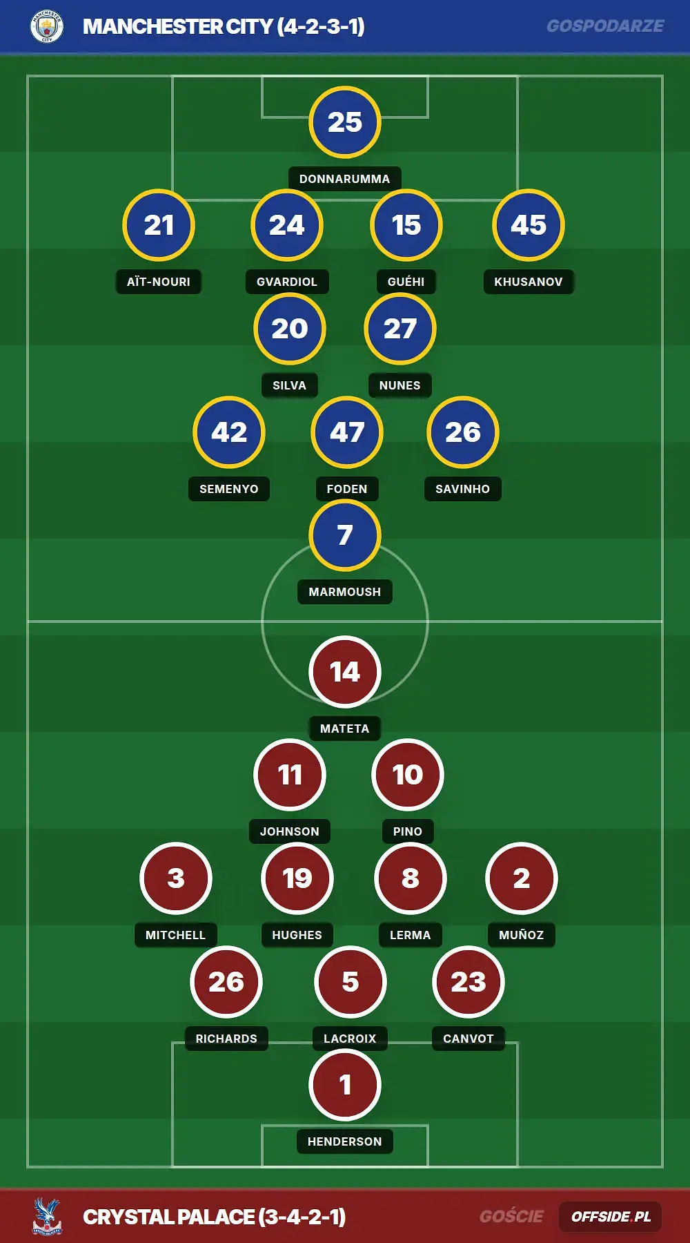 Grafika Offside.pl