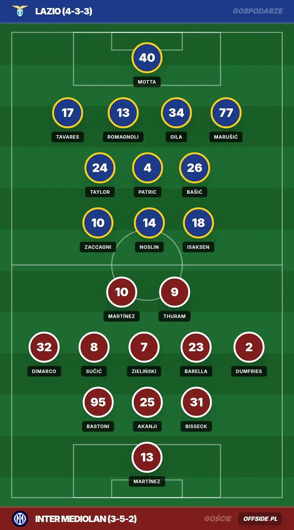 Grafika Offside.pl