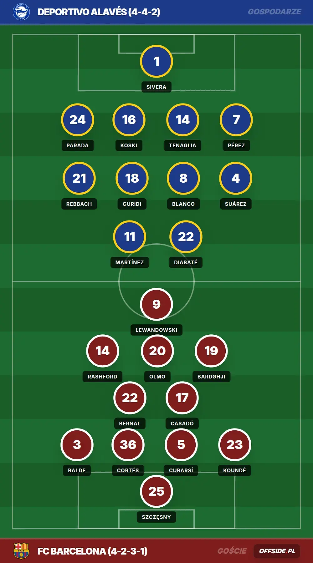 Grafika Offside.pl