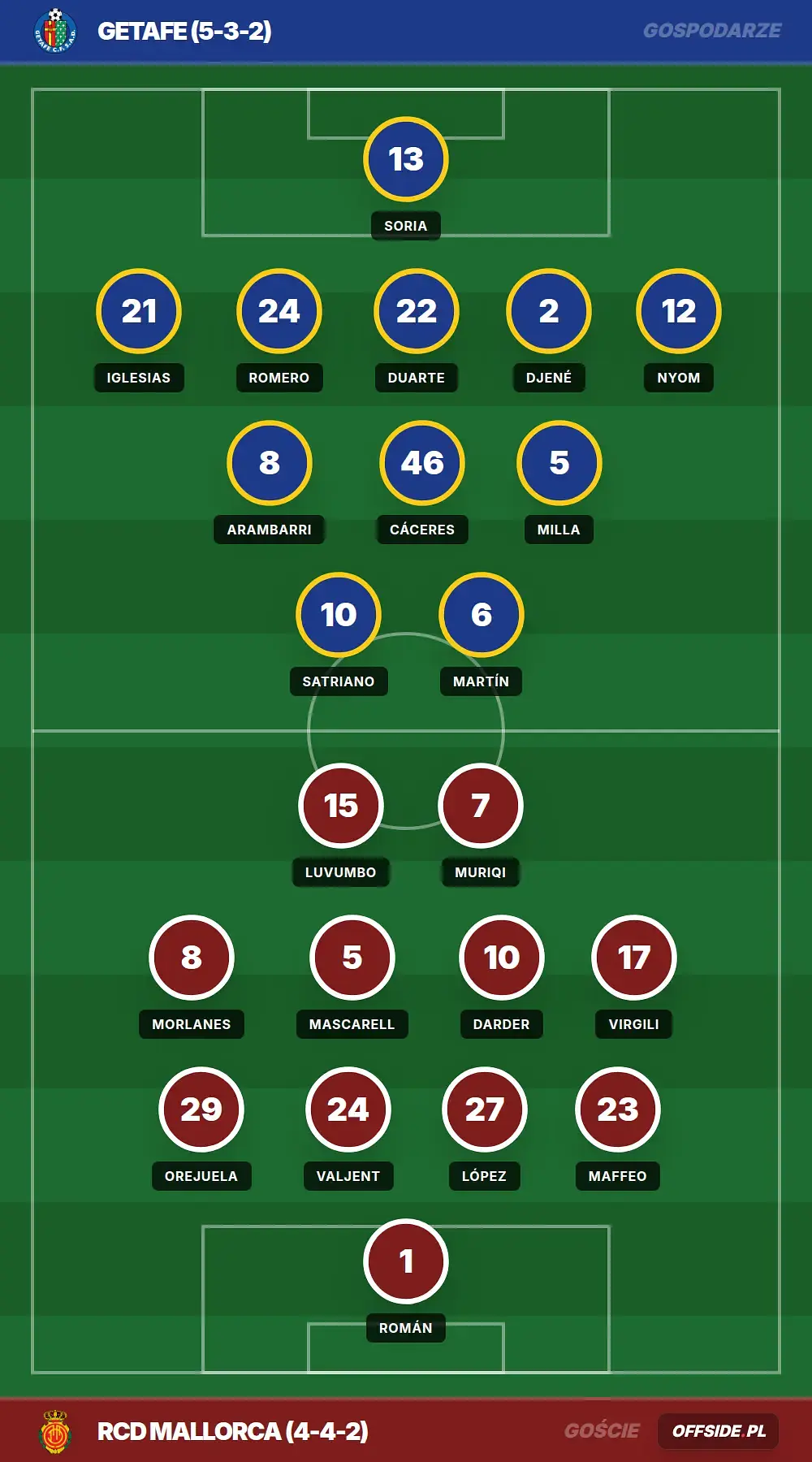 Grafika Offside.pl