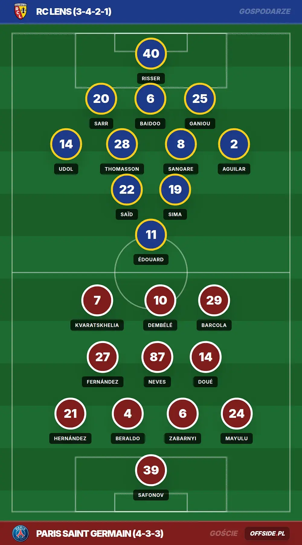 Grafika Offside.pl