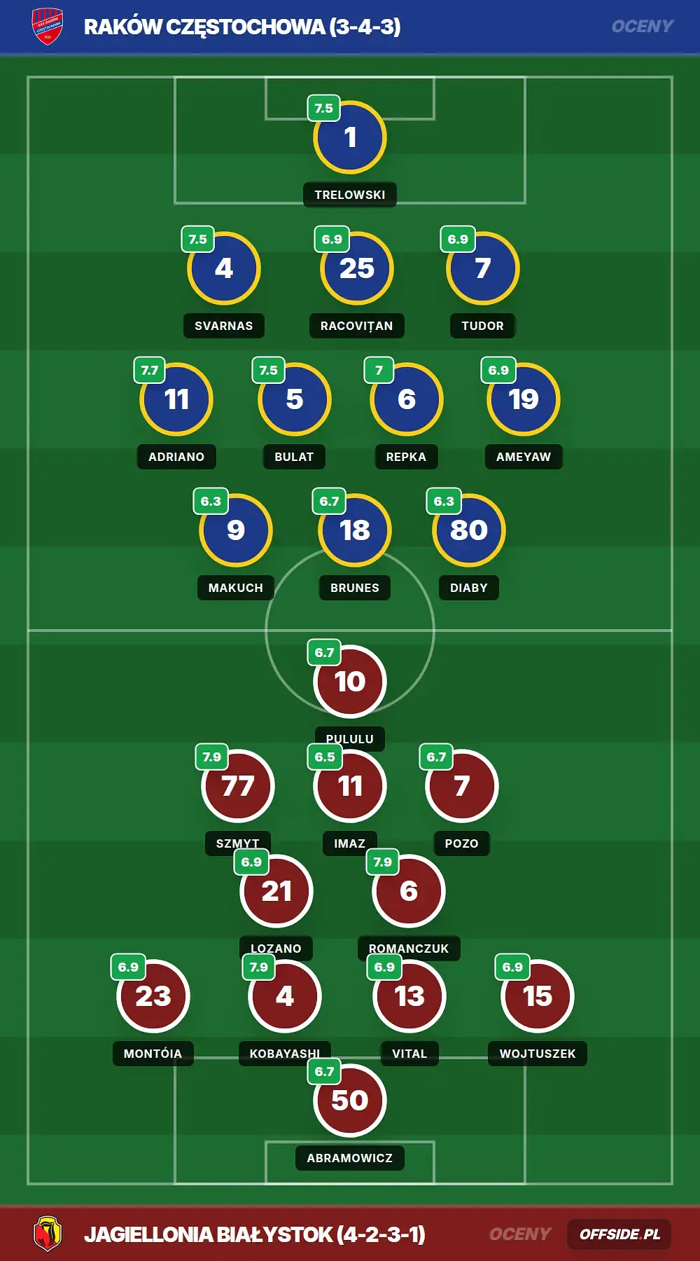 Grafika Offside.pl