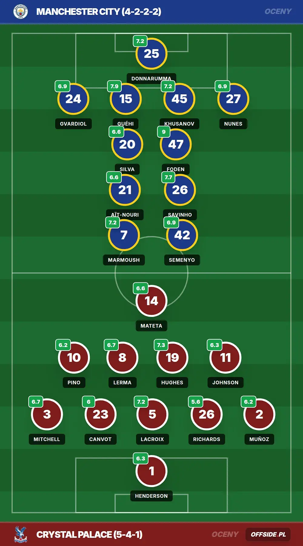 Grafika Offside.pl
