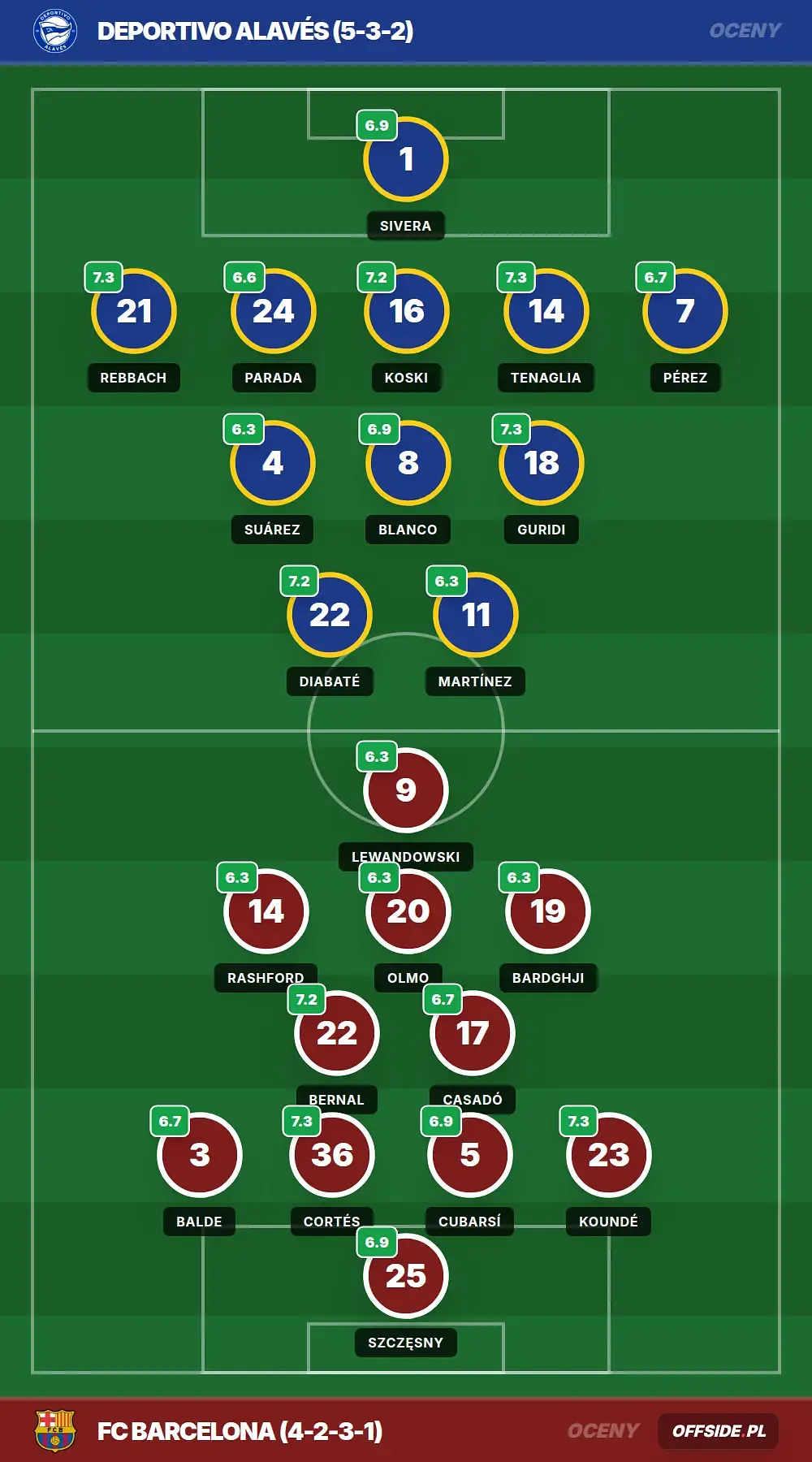 Grafika Offside.pl