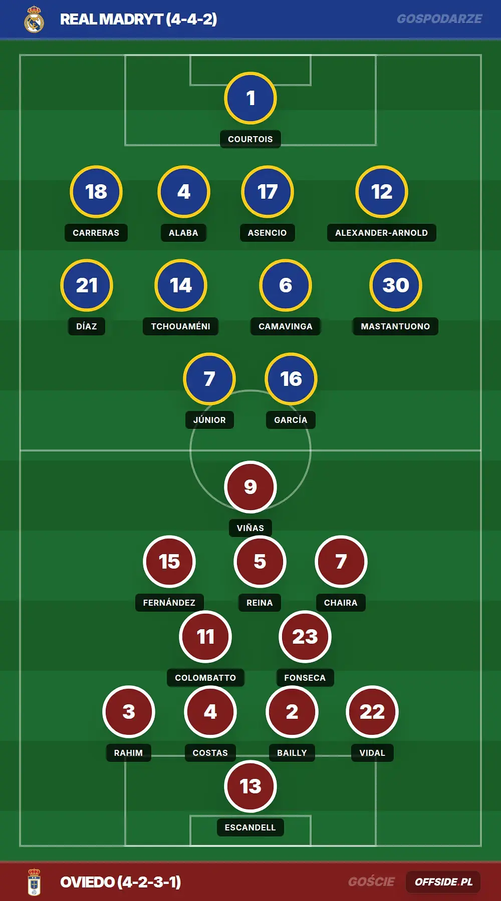 Grafika Offside.pl