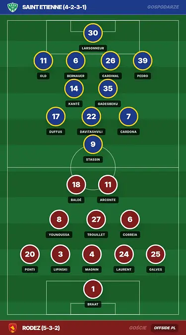 Grafika Offside.pl